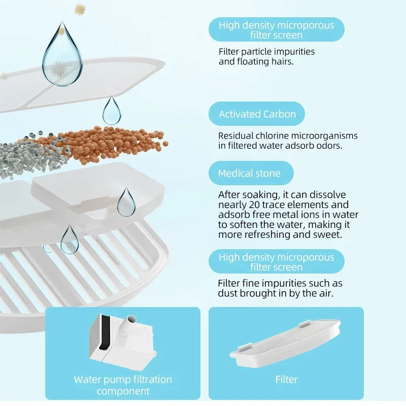 2.2L Ultra-Quiet Cat Water Fountain – Automatic Filter & Sterilizer