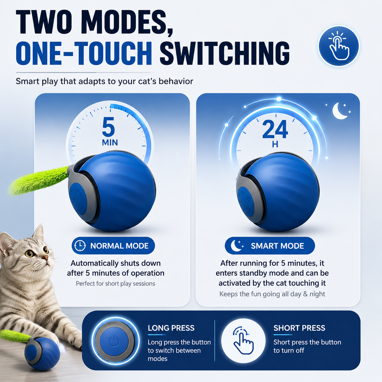 Best Pet Toys™ Smart Toy Ball